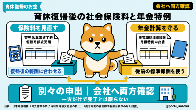 育休復帰後の社会保険料を下げる手続き｜将来年金を守る養育特例