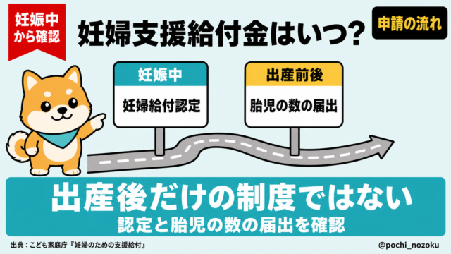 妊婦支援給付金はいつ・誰がもらえる？申請期限と転居時の流れを解説