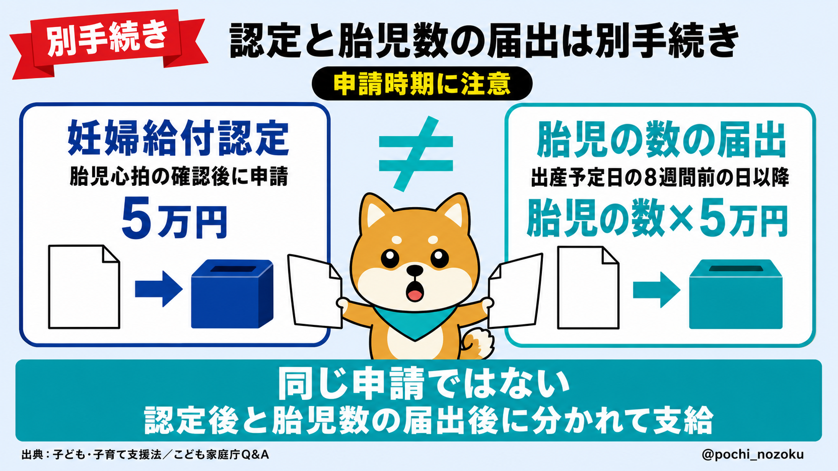 妊婦支援給付金はいつ・誰がもらえる？申請期限と転居時の流れを解説