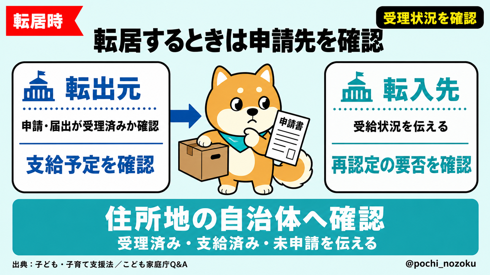 妊婦支援給付金はいつ・誰がもらえる？申請期限と転居時の流れを解説