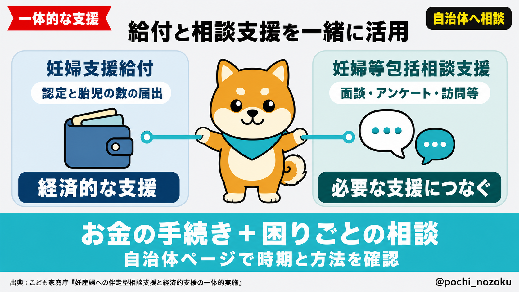 妊婦支援給付金はいつ・誰がもらえる？申請期限と転居時の流れを解説