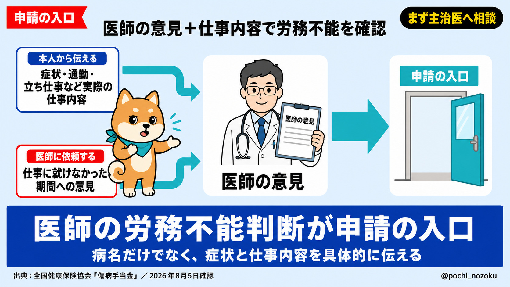 切迫早産で仕事を休んだら？傷病手当金の条件・金額と申請方法