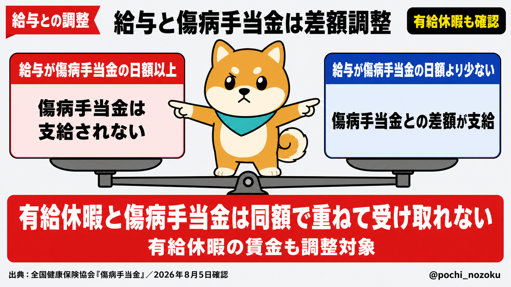 切迫早産で仕事を休んだら？傷病手当金の条件・金額と申請方法