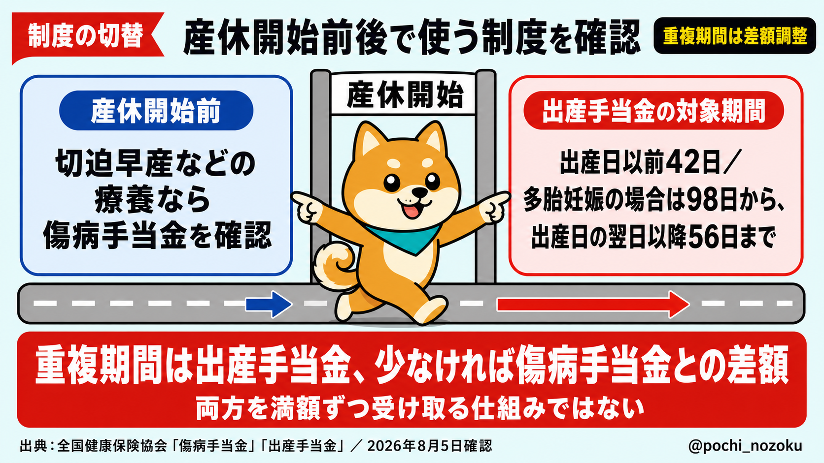 切迫早産で仕事を休んだら？傷病手当金の条件・金額と申請方法