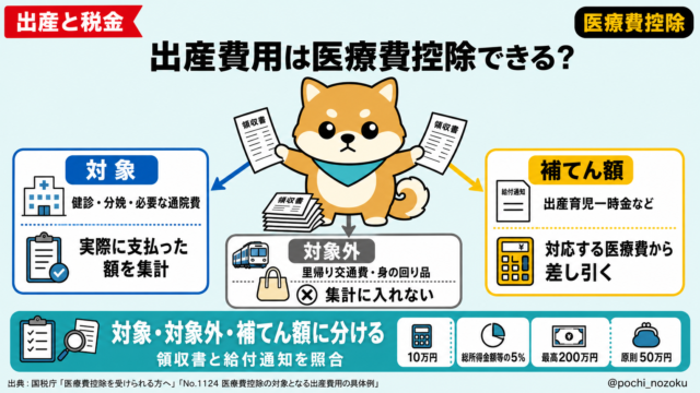 出産費用は医療費控除できる？対象・対象外と給付金の差引方法