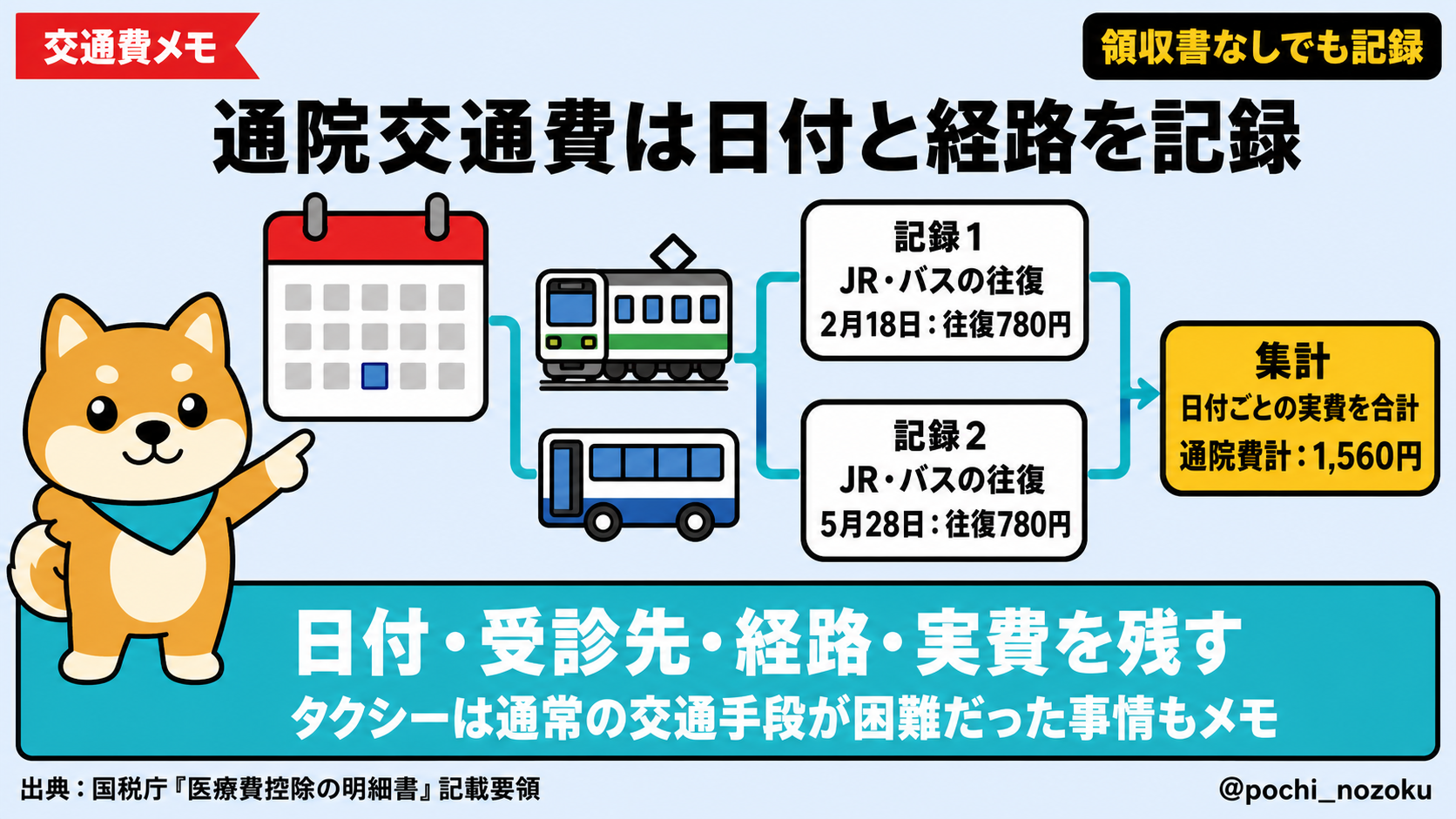 出産費用は医療費控除できる?対象・対象外と給付金の差引方法