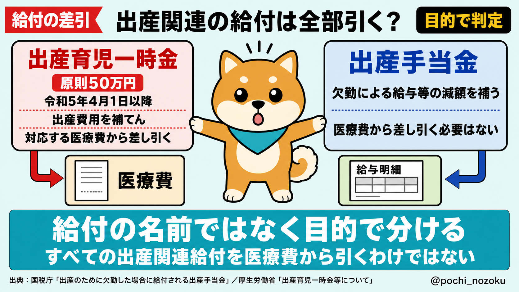 出産費用は医療費控除できる?対象・対象外と給付金の差引方法