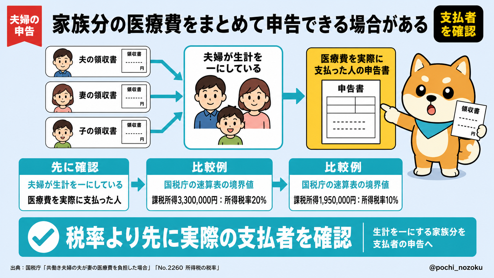 出産費用は医療費控除できる?対象・対象外と給付金の差引方法