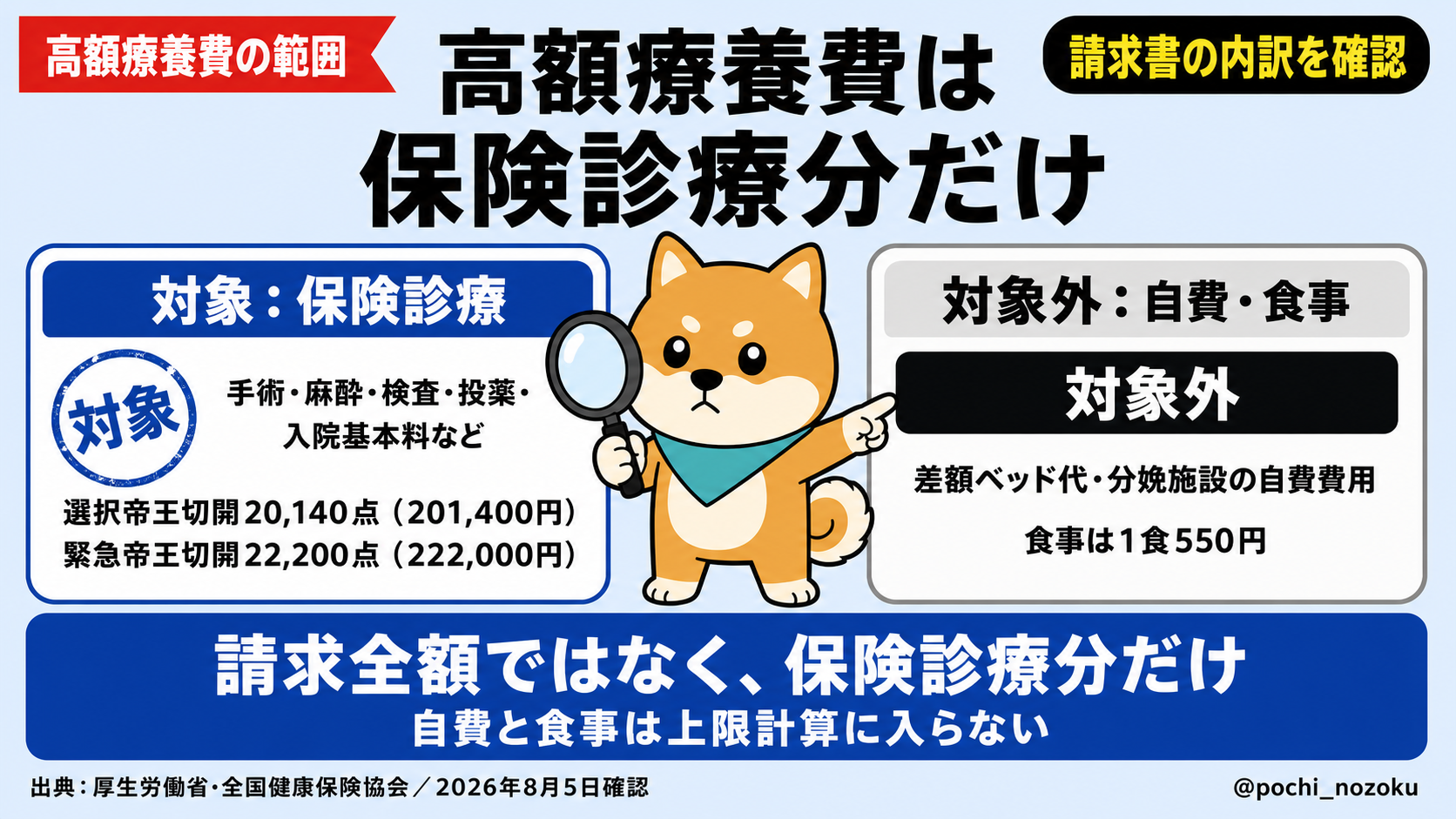 帝王切開の費用と高額療養費|対象・対象外と2026年8月の上限