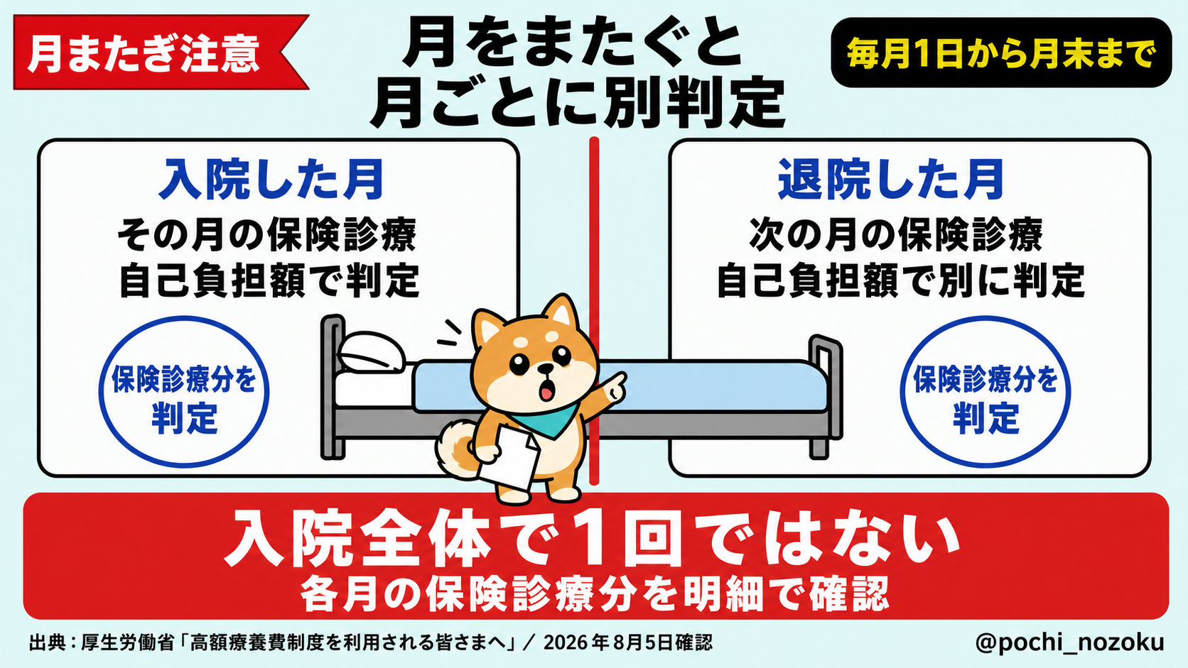 帝王切開の費用と高額療養費|対象・対象外と2026年8月の上限