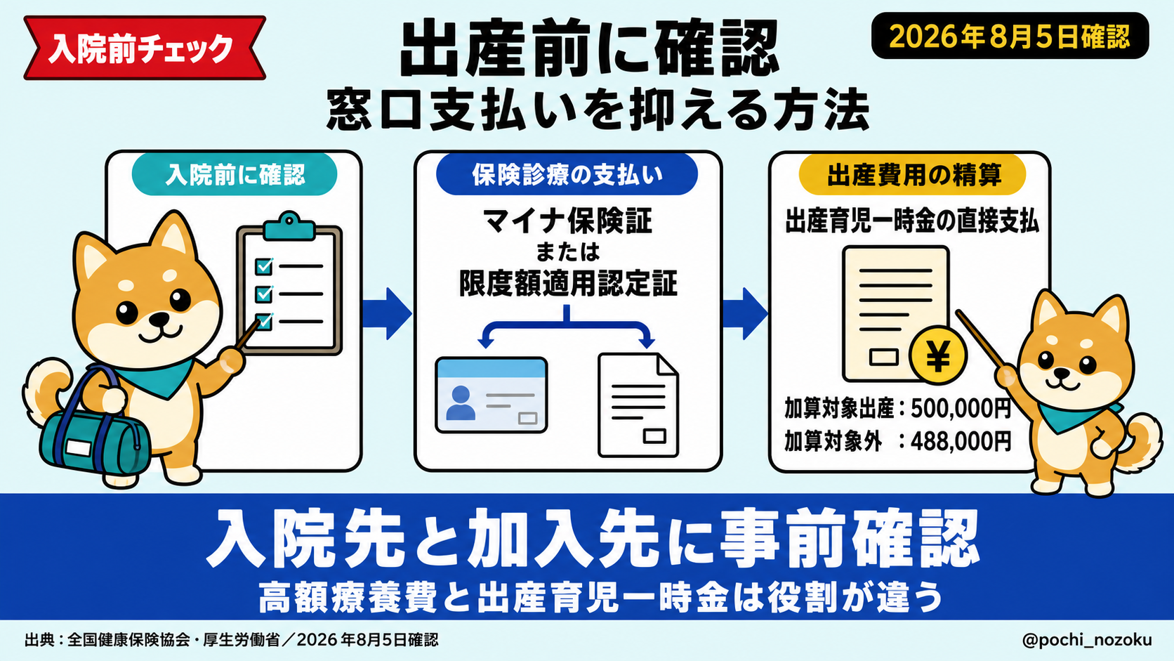 帝王切開の費用と高額療養費|対象・対象外と2026年8月の上限