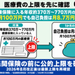 高額療養費制度の上限は年収別いくら?2026年8月改正も確認