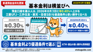 預金口座を選ぶ人は、2026年8月3日に年0.40%へ上がる三菱UFJ・三井住友・楽天・住信SBIを優遇条件と使い勝手で比べる