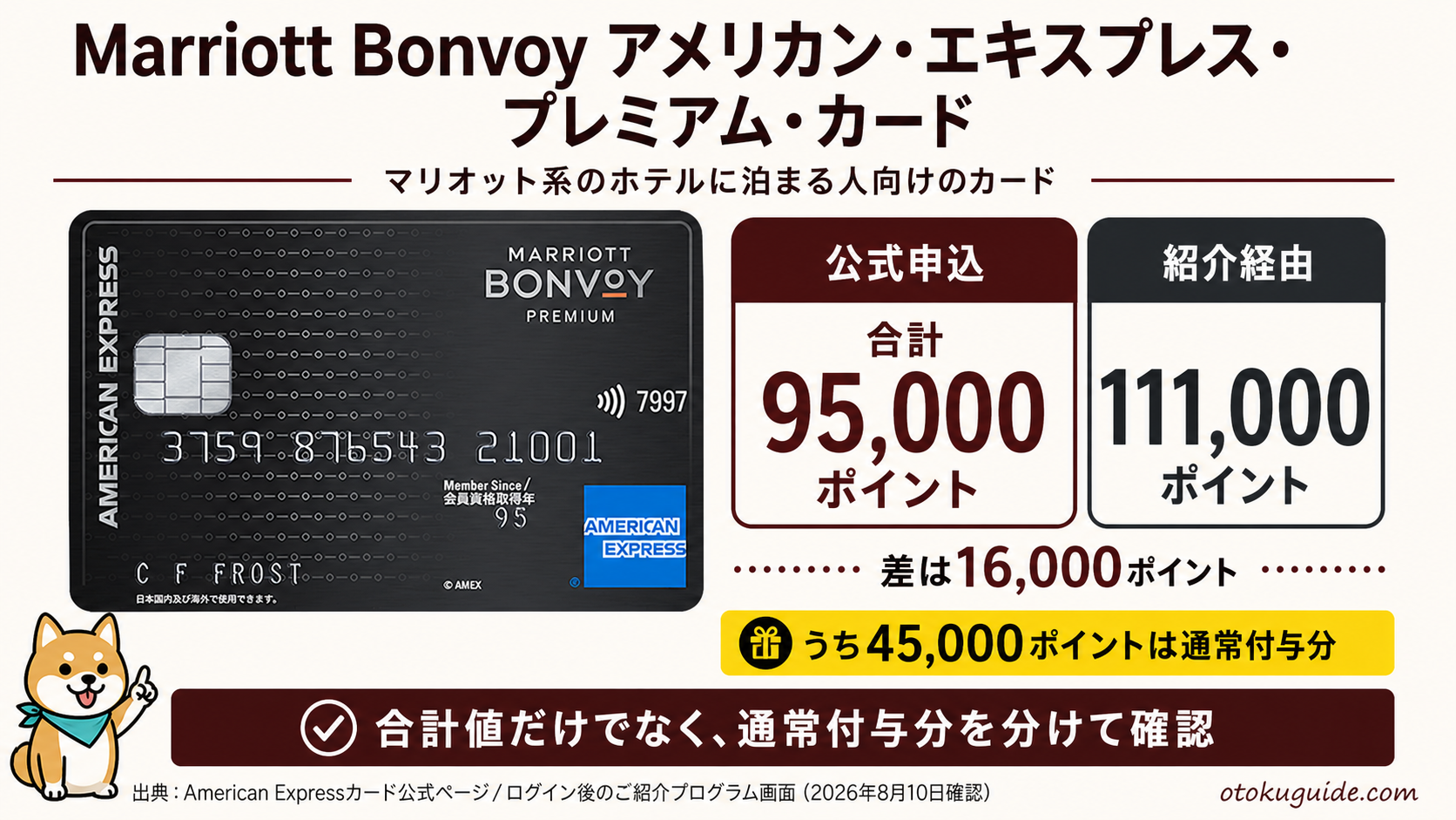公式申込は95,000ポイント、紹介経由は期間限定111,000ポイント。95,000のうち45,000は通常付与分