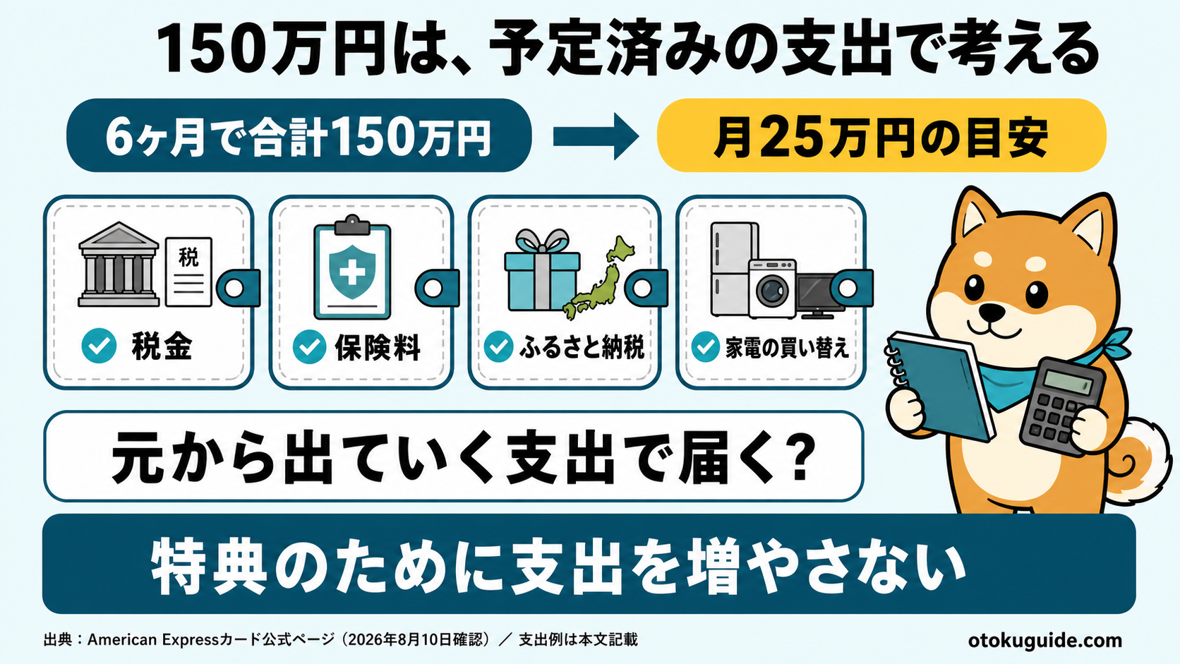 6ヶ月で150万円は月25万円の目安。元から出ていく支出だけで届くか確認する