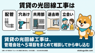 賃貸の光回線工事は、管理会社へ5項目をまとめて相談してから申し込む