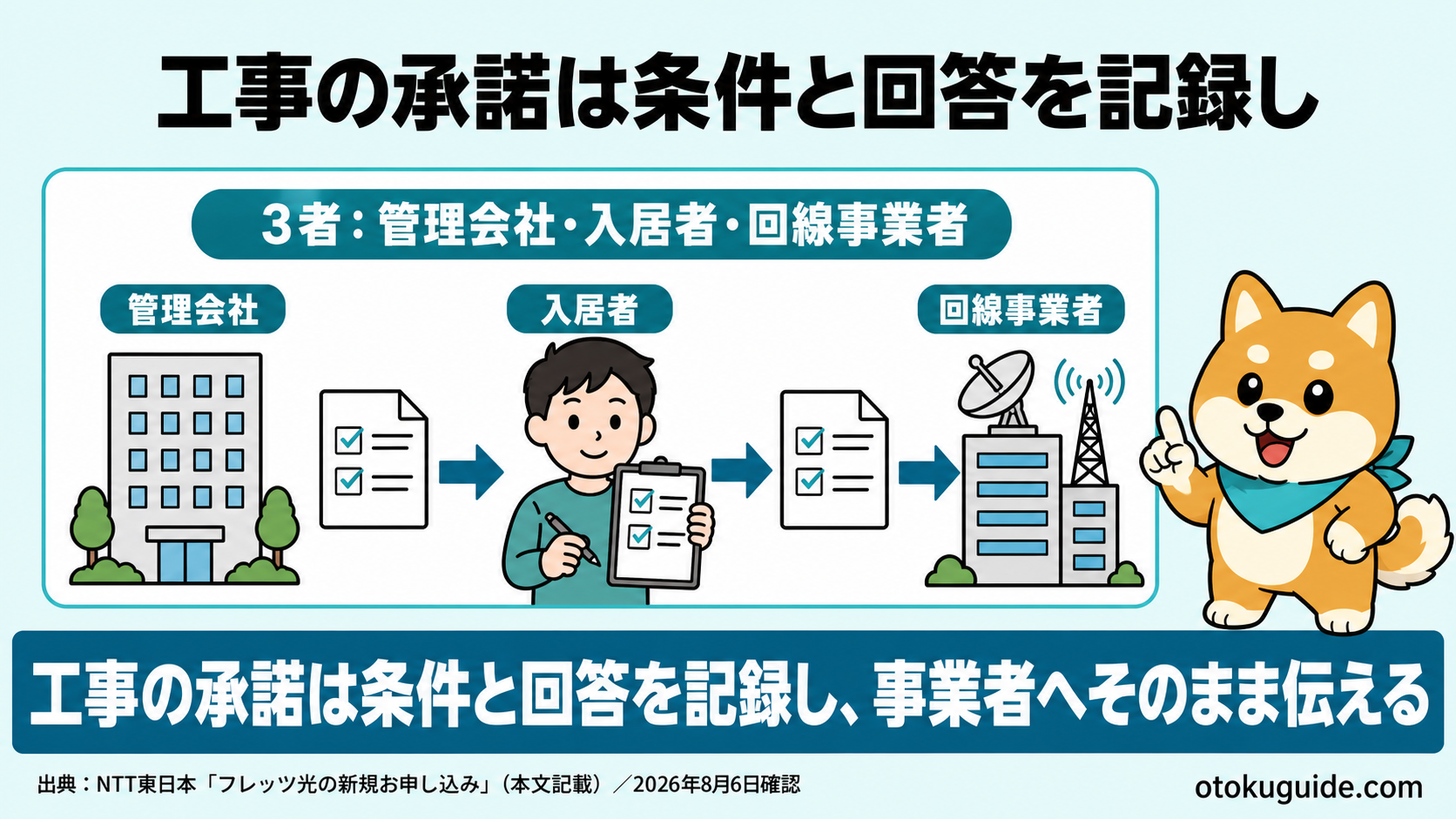工事の承諾は条件と回答を記録し、事業者へそのまま伝える