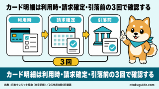カード明細は利用時・請求確定・引落前の3回で確認する