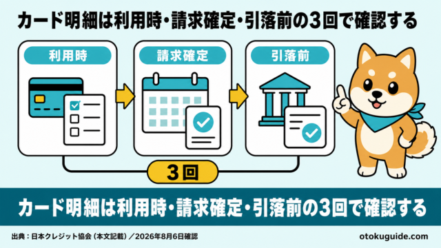 カード明細は利用時・請求確定・引落前の3回で確認する