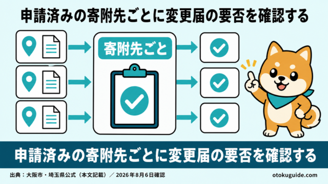 申請済みの寄附先ごとに変更届の要否を確認する