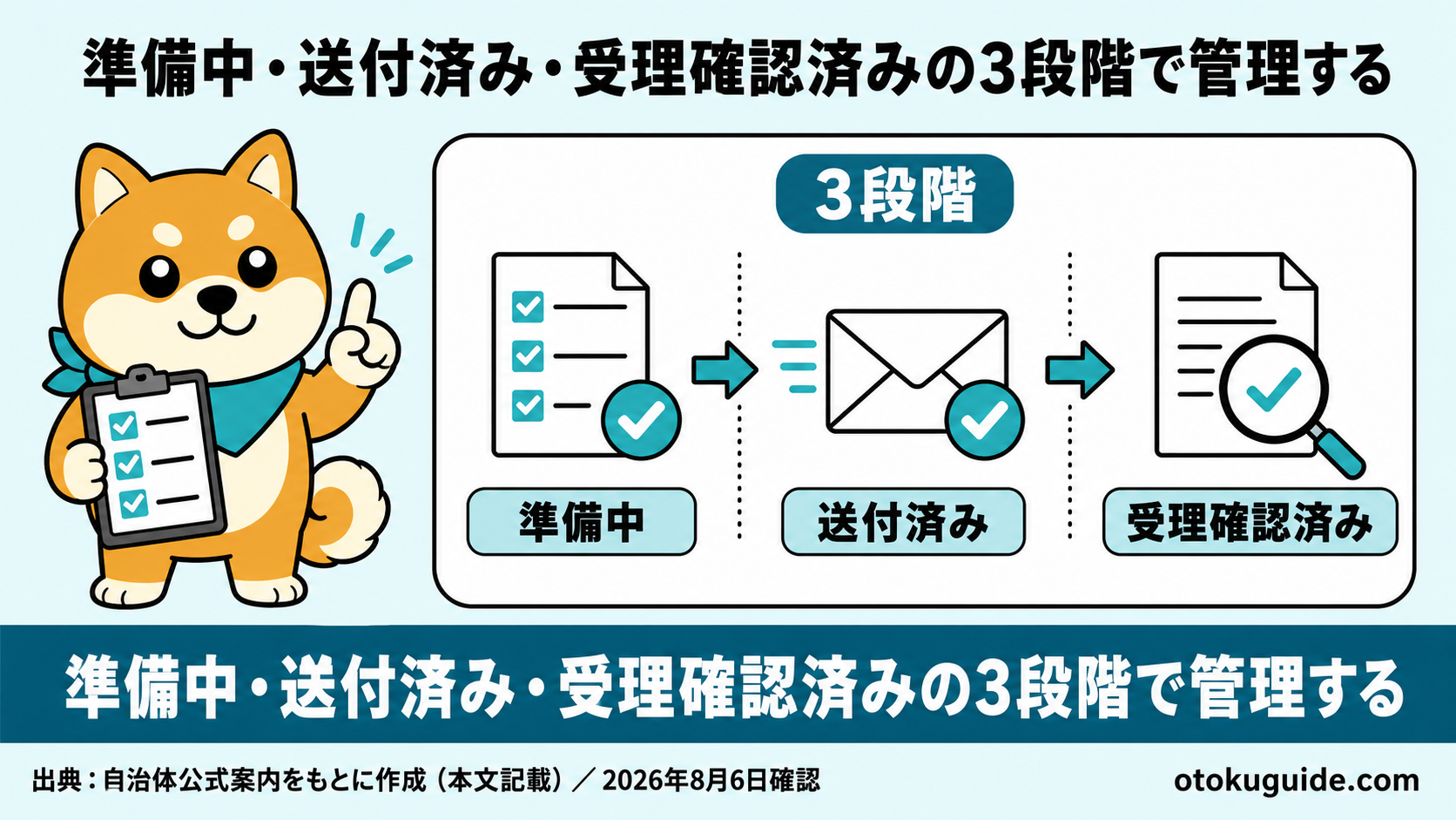 準備中・送付済み・受理確認済みの3段階で管理する