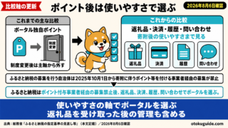 ふるさと納税はポイント付与事業者経由の募集禁止後、返礼品、決済、履歴、問い合わせでポータルを選ぶ。