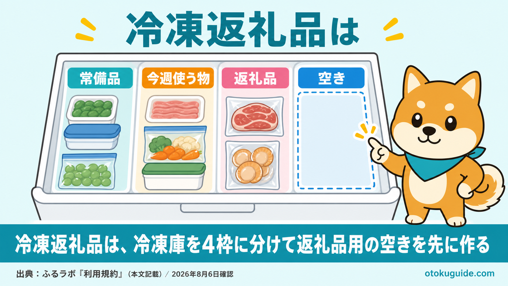 冷凍返礼品は、冷凍庫を4枠に分けて返礼品用の空きを先に作る