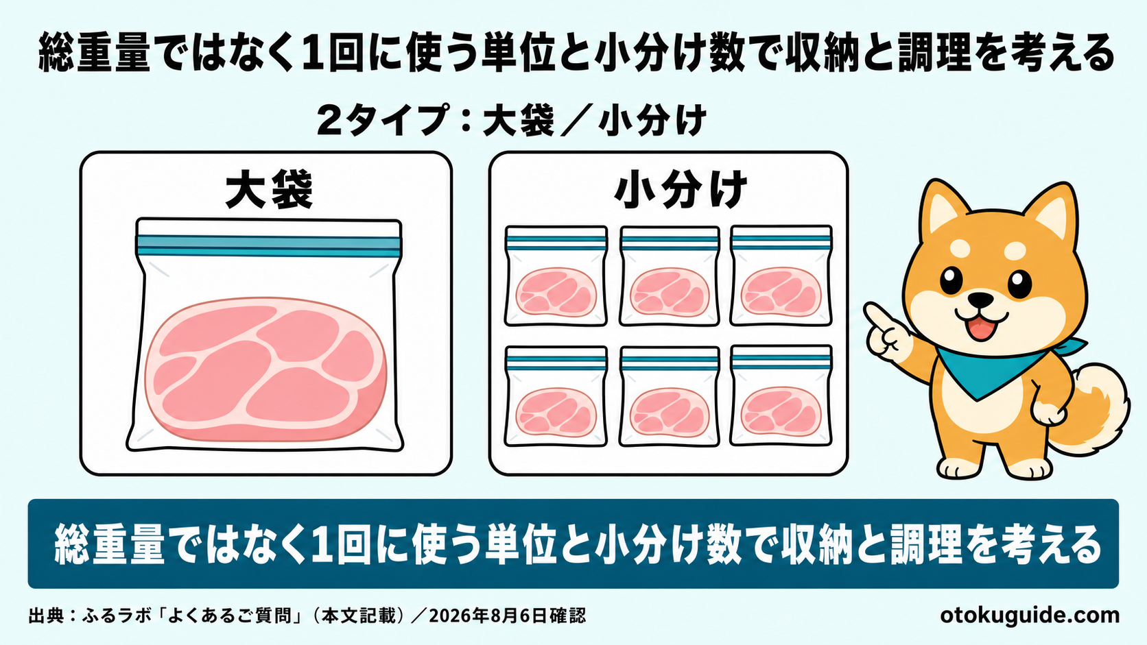 総重量ではなく1回に使う単位と小分け数で収納と調理を考える
