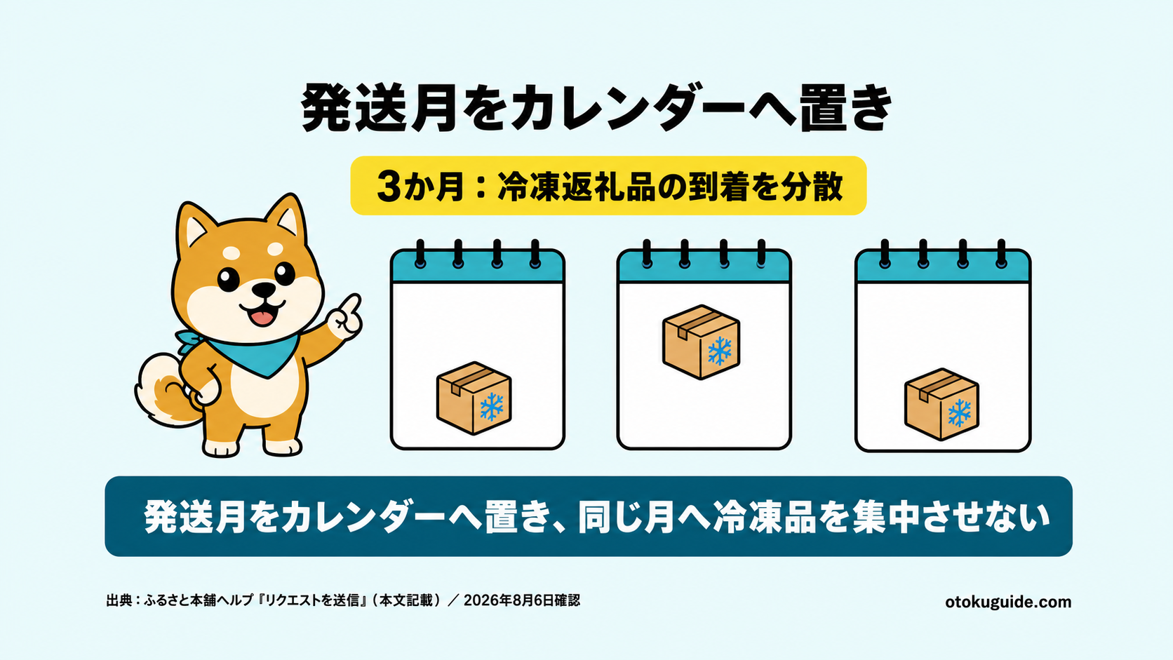 発送月をカレンダーへ置き、同じ月へ冷凍品を集中させない