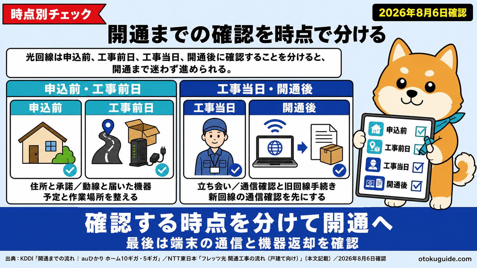 光回線は申込前、工事前日、工事当日、開通後に確認することを分けると、開通まで迷わず進められる。