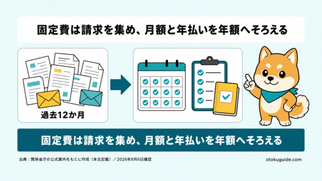 固定費は請求を集め、月額と年払いを年額へそろえる