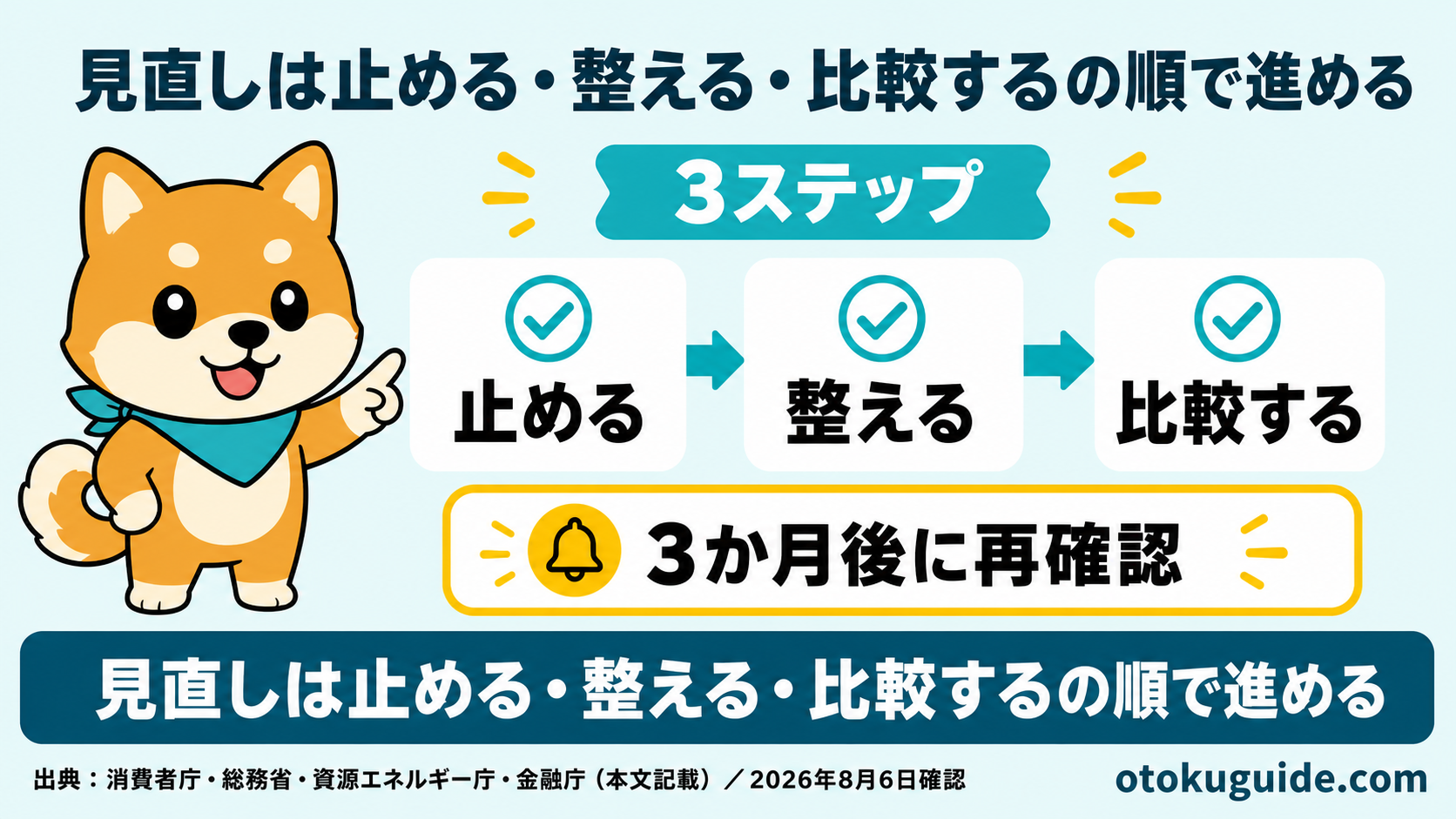 見直しは止める・整える・比較するの順で進める