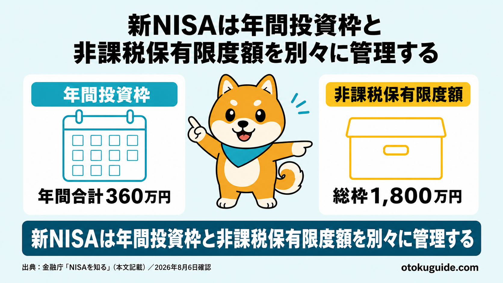 新NISAは年間投資枠と非課税保有限度額を別々に管理する