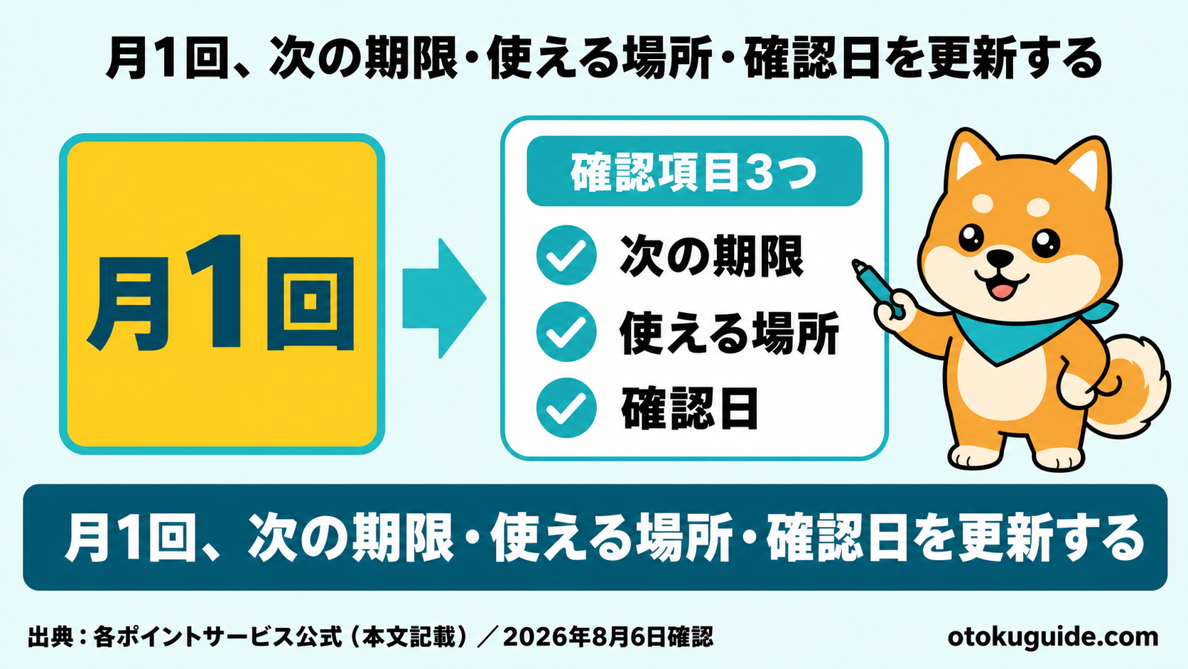 月1回、次の期限・使える場所・確認日を更新する