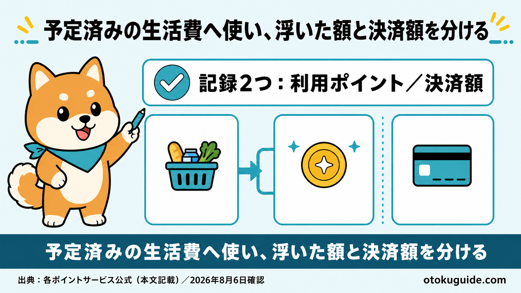 予定済みの生活費へ使い、浮いた額と決済額を分ける