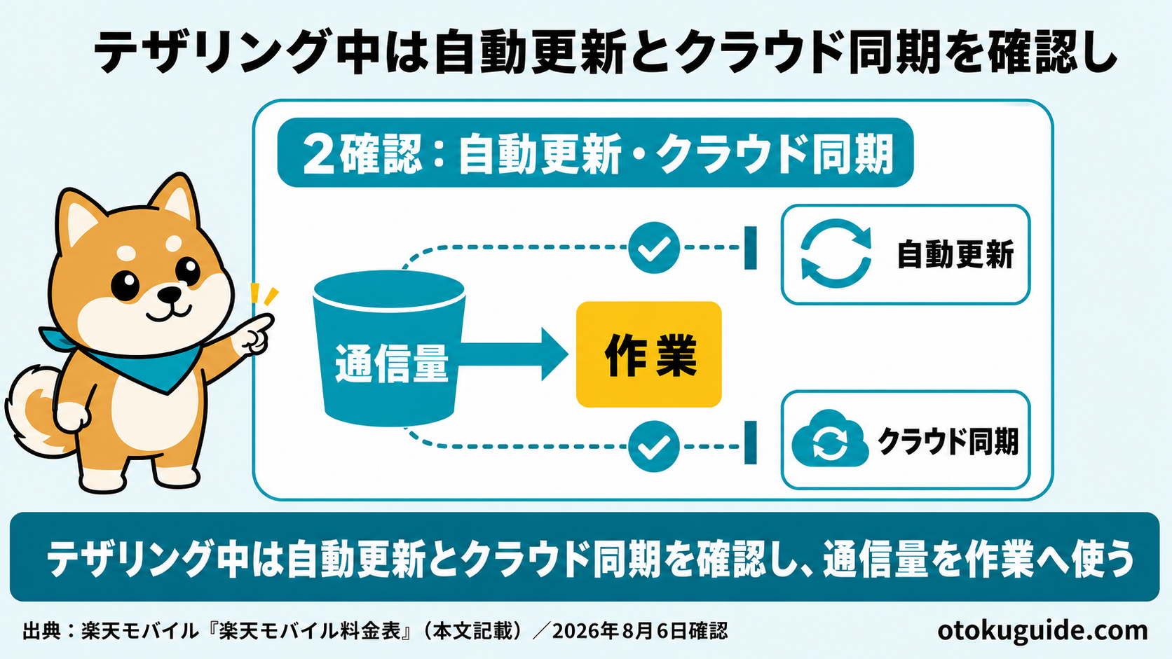 テザリング中は自動更新とクラウド同期を確認し、通信量を作業へ使う