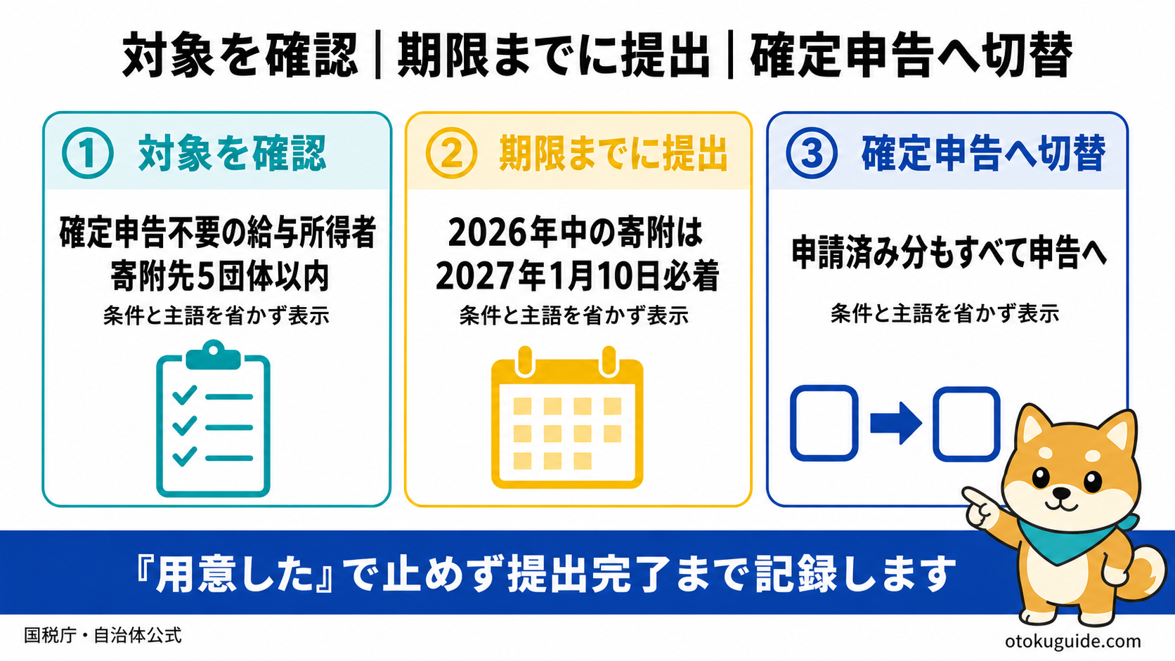 ワンストップ特例と確定申告の手続き