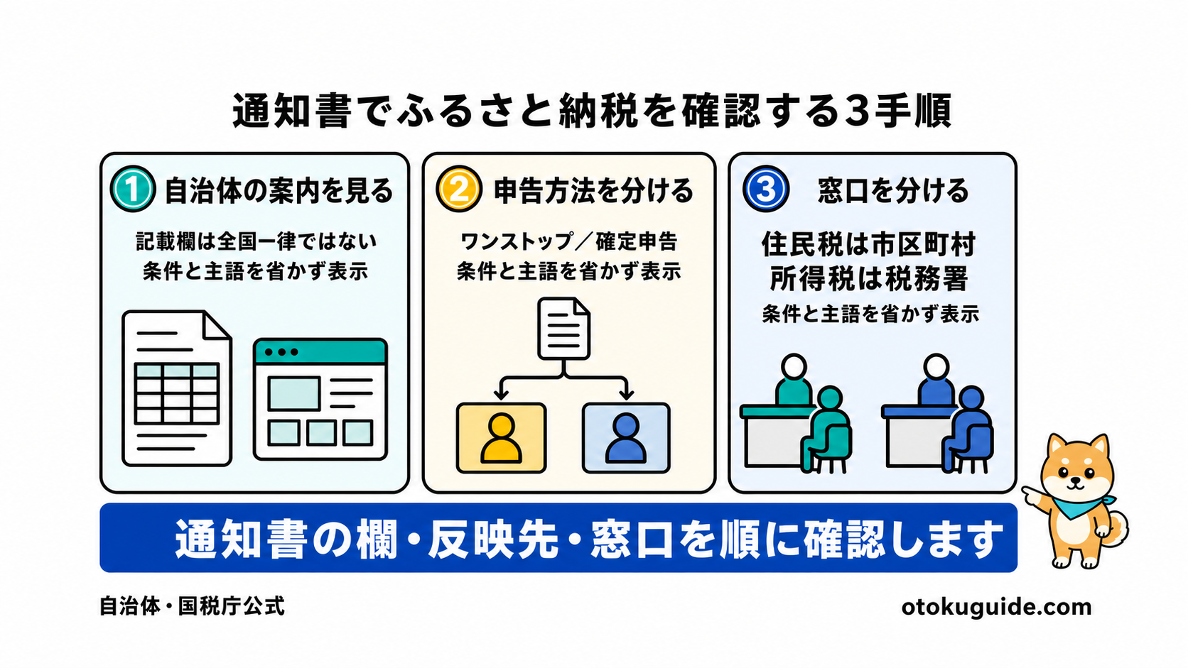 ふるさと納税の控除確認3選