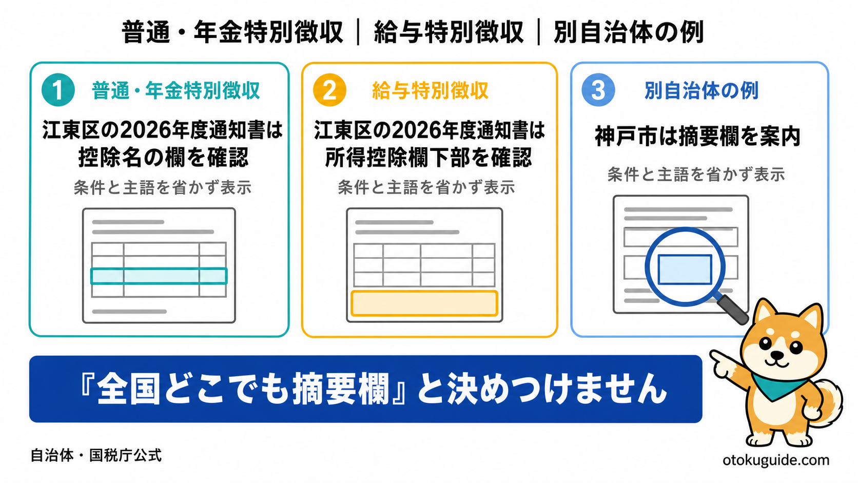 自治体ごとに異なる住民税決定通知書の確認欄
