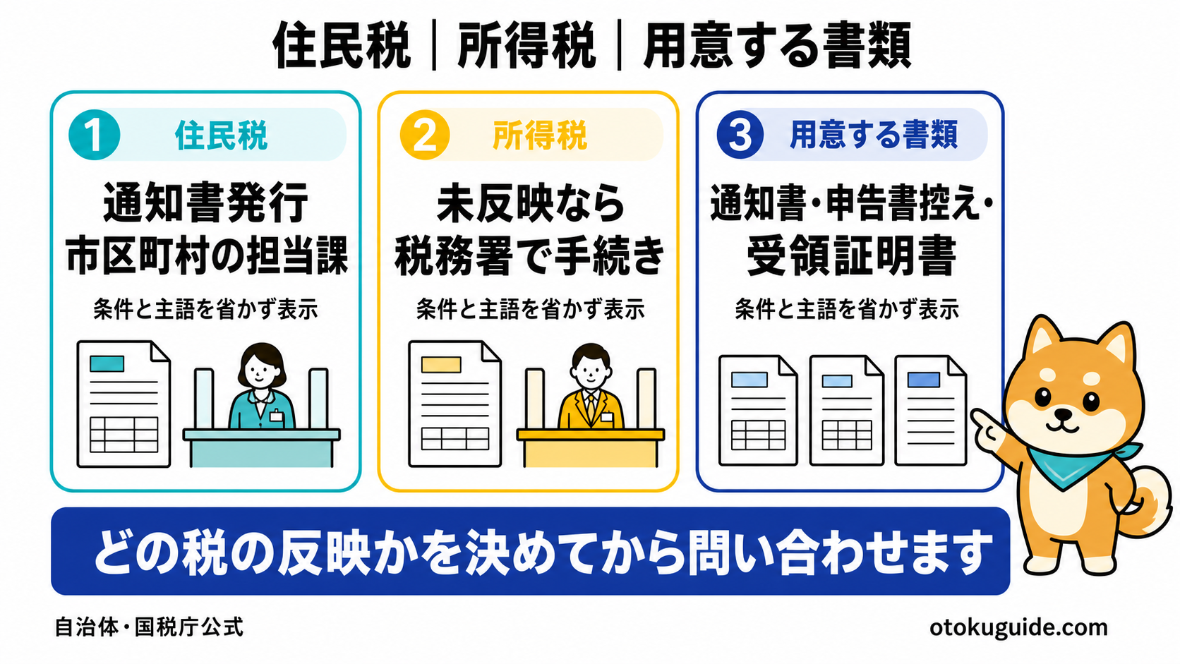控除額が合わない場合の問い合わせ先