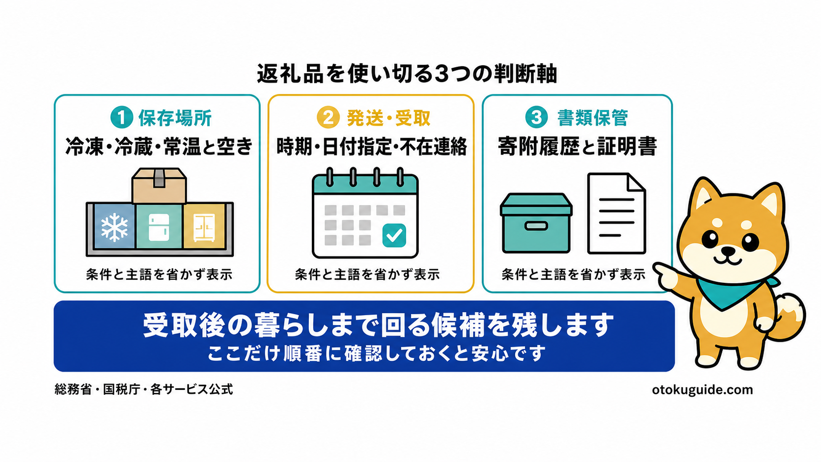 返礼品を家族で使い切るための選び方3選