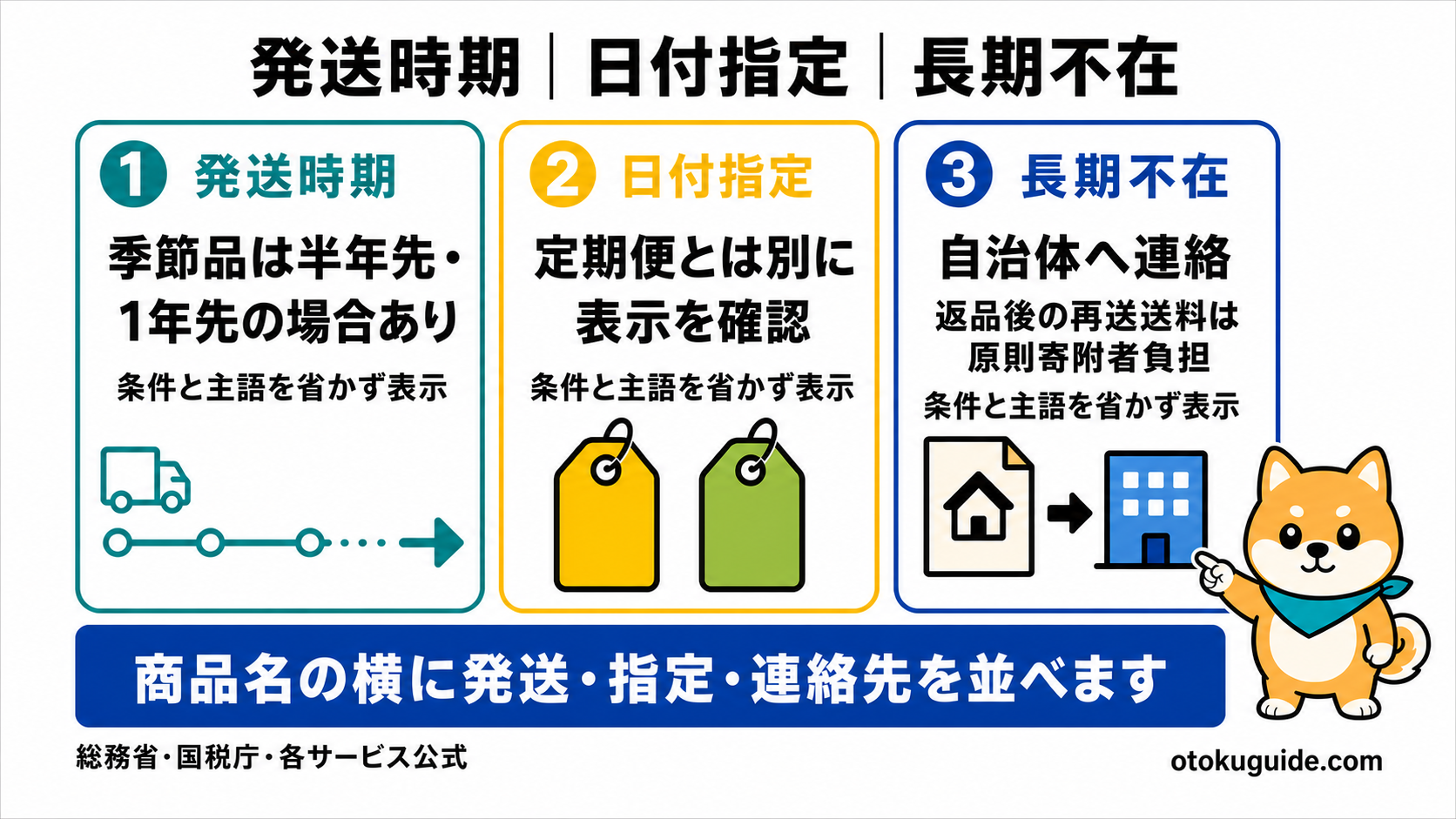 返礼品の発送時期と受取条件を分けて確認する