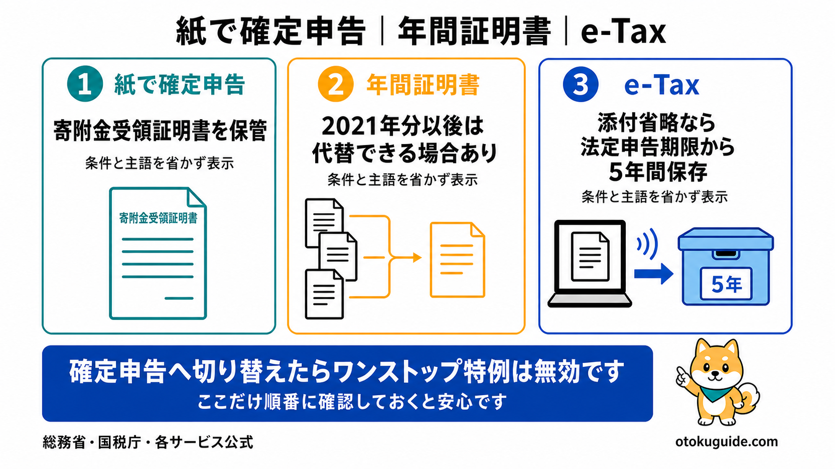 寄附後に使う証明書の保管条件を確認する
