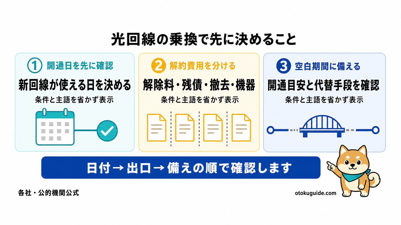 光回線を乗り換える前に確認する項目