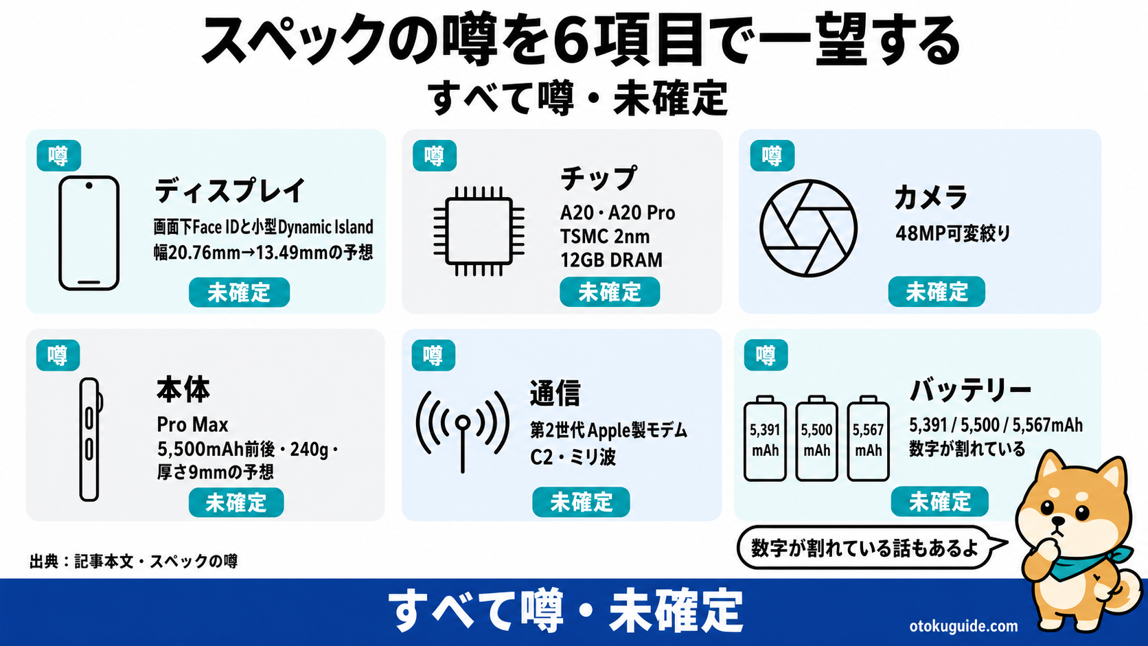 iPhone18のディスプレイチップカメラ通信バッテリーの噂を整理した図