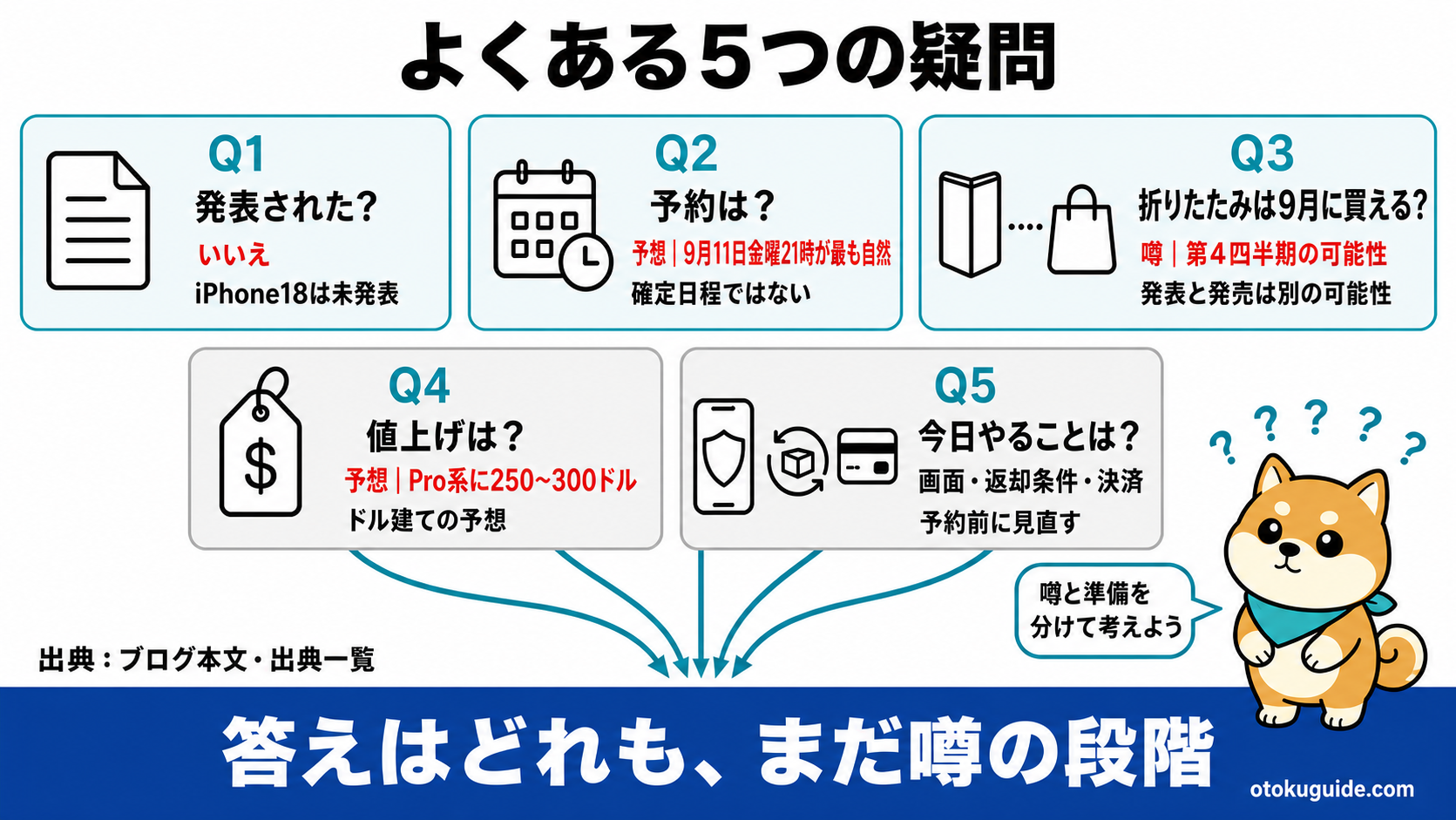 iPhone18の発表予約折りたたみ価格準備のよくある質問の図