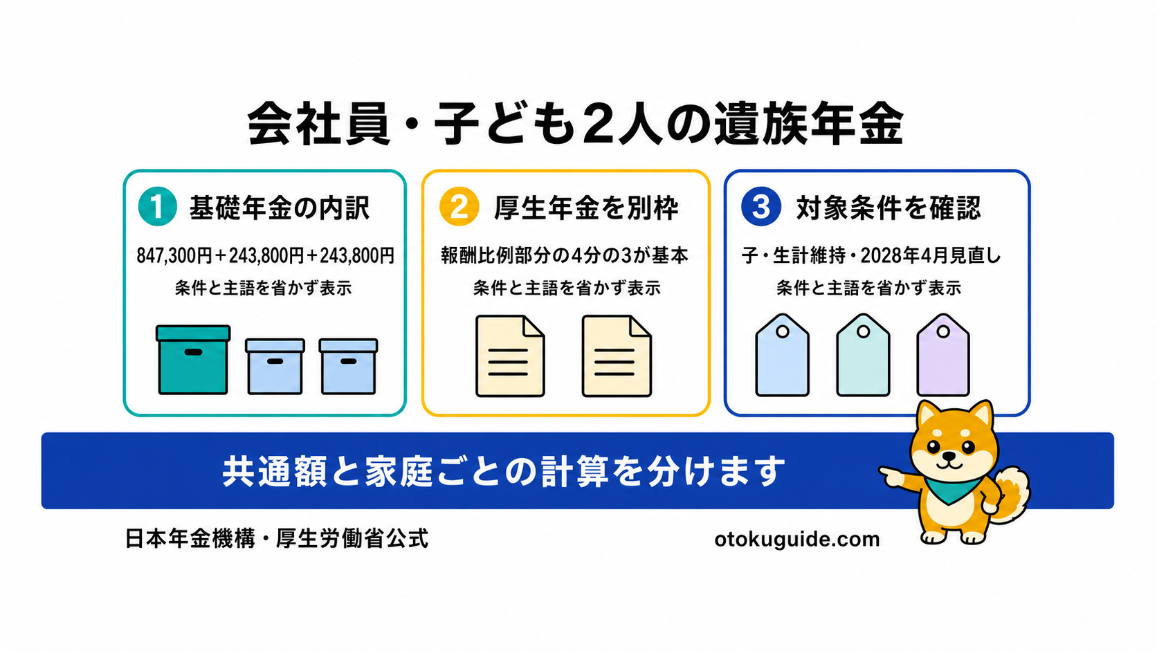 会社員で子ども2人の遺族年金を確認する3つのポイント