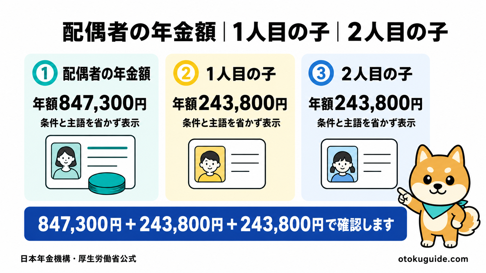 子ども2人の遺族基礎年金の年額内訳