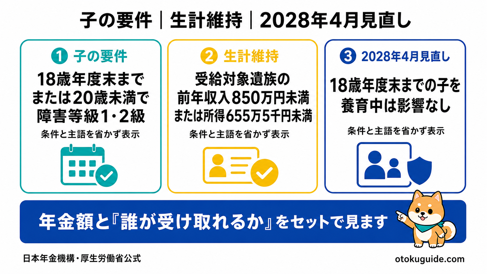遺族年金の子の年齢要件と2028年見直し対象の切り分け