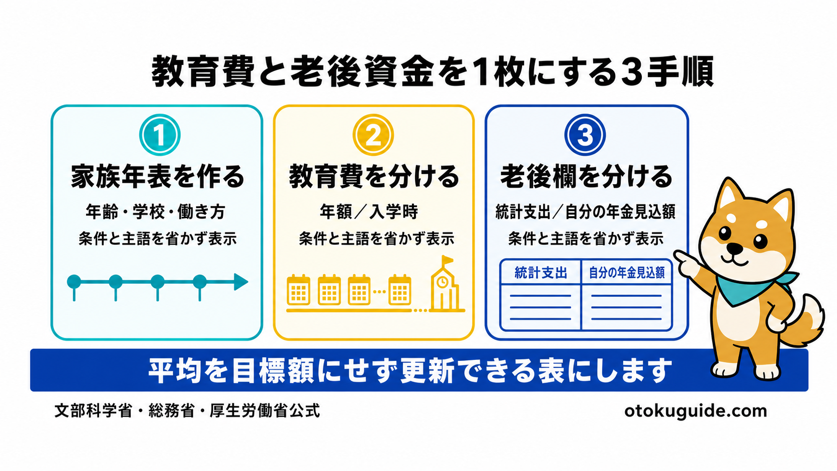 教育費と老後資金を家計表にまとめるポイント